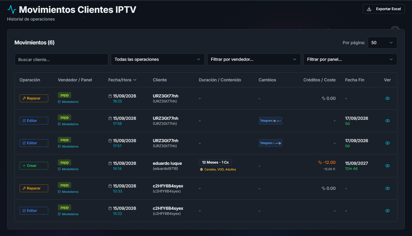 Listado completo de movimientos de clientes IPTV