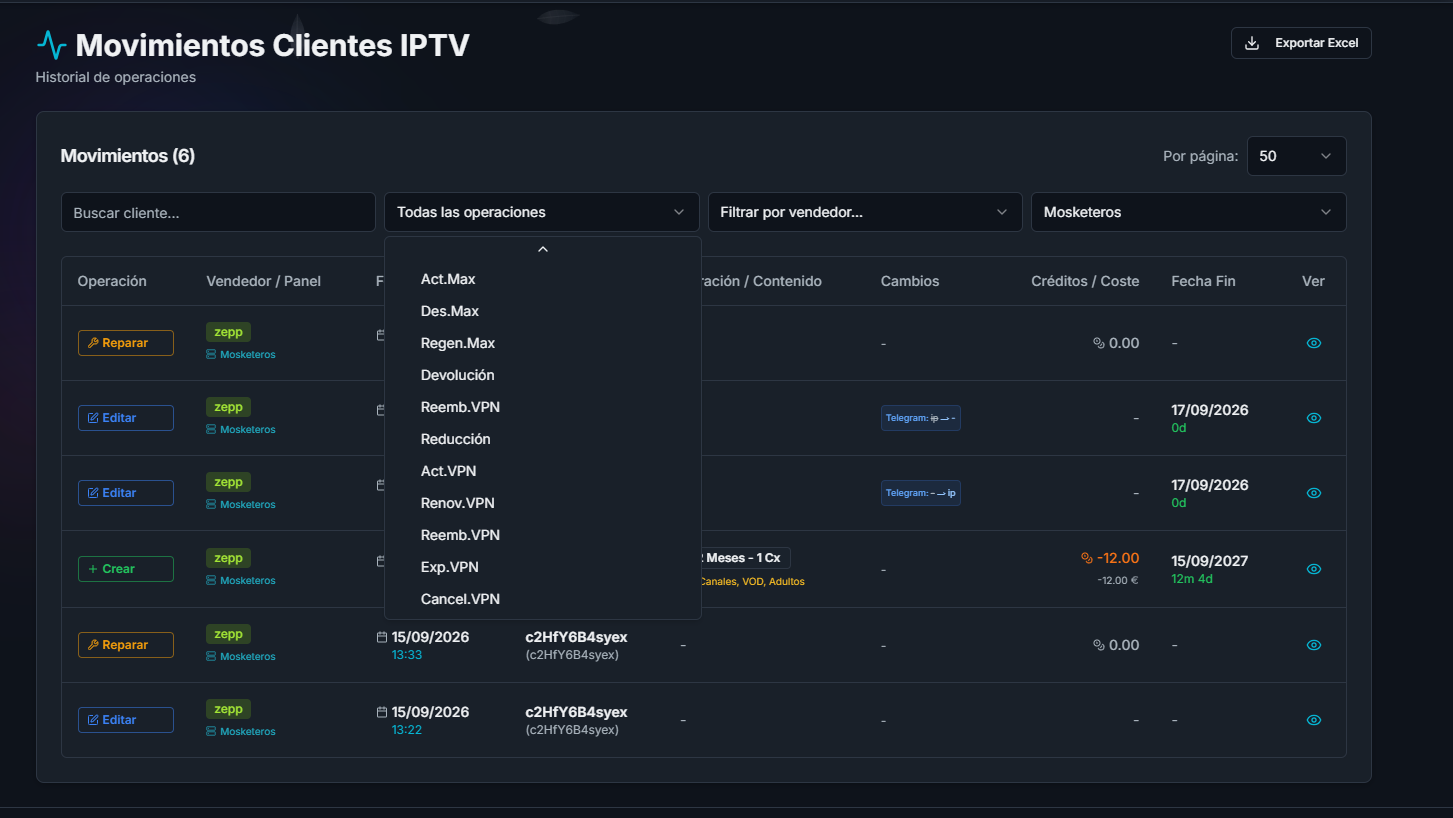 Operaciones avanzadas, máximos y VPN